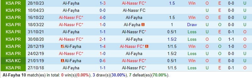 Nhận định Al Fayha vs Al Nassr 1h00 ngày 152 (AFC Champions League) 1