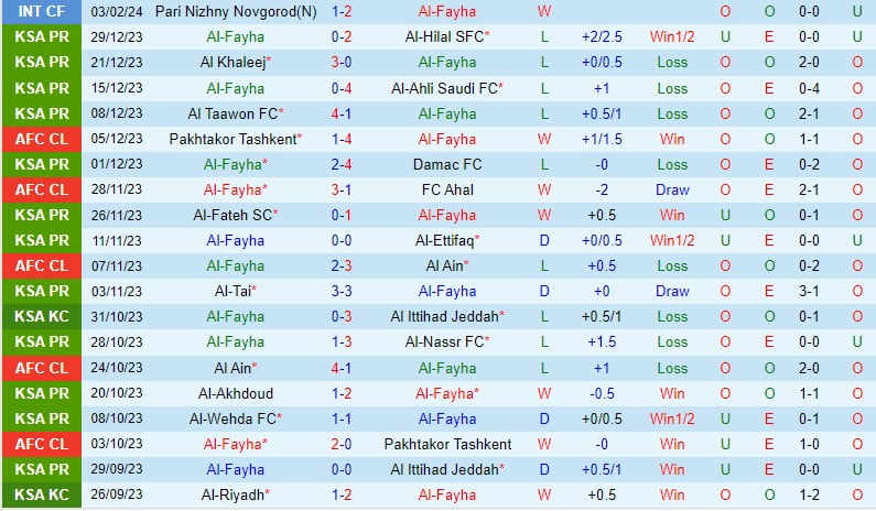 Nhận định Al Fayha vs Al Nassr 1h00 ngày 152 (AFC Champions League) 2