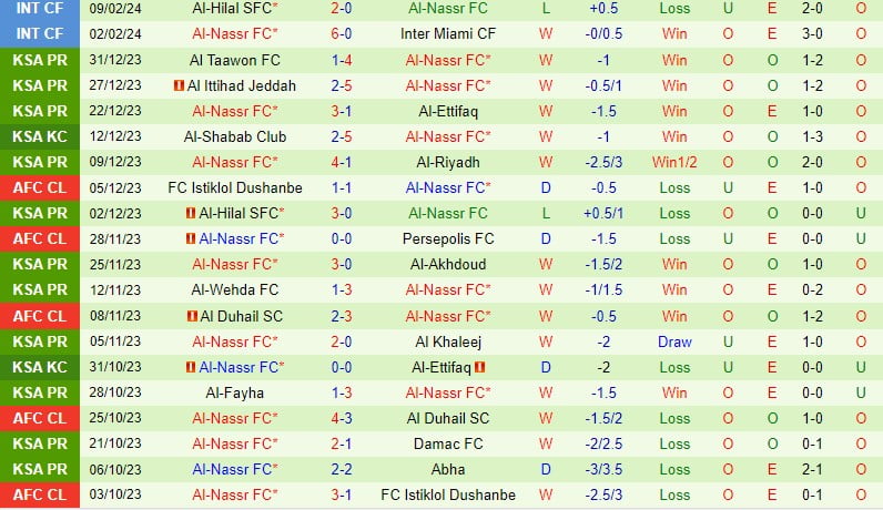 Nhận định Al Fayha vs Al Nassr 1h00 ngày 152 (AFC Champions League) 3