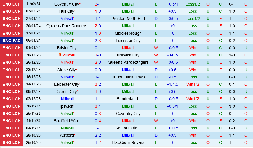 Millwall đấu với Ipswich