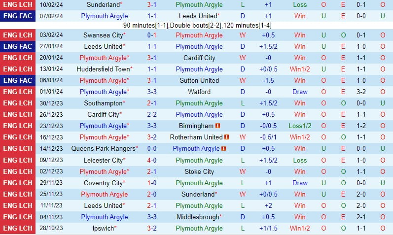 Nhận định Plymouth vs Coventry 2h45 ngày 152 (Giải hạng Nhất Anh) 2