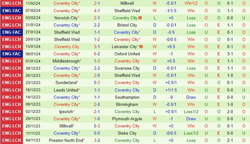 Nhận định Plymouth vs Coventry 2h45 ngày 152 (Giải hạng nhất Anh) 3