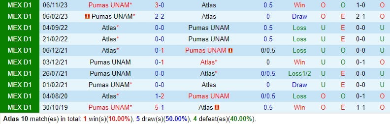 Nhận định Atlas vs Pumas 10h00 ngày 152 (Giải vô địch quốc gia Mexico) 1