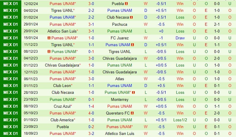 Nhận định Atlas vs Pumas 10h00 ngày 152 (Giải vô địch quốc gia Mexico) 3