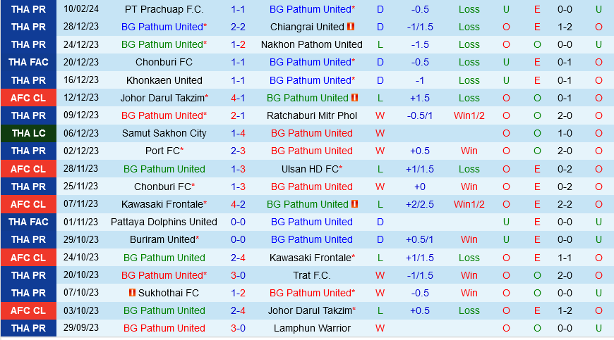 BG Pathum vs Uthai Thani