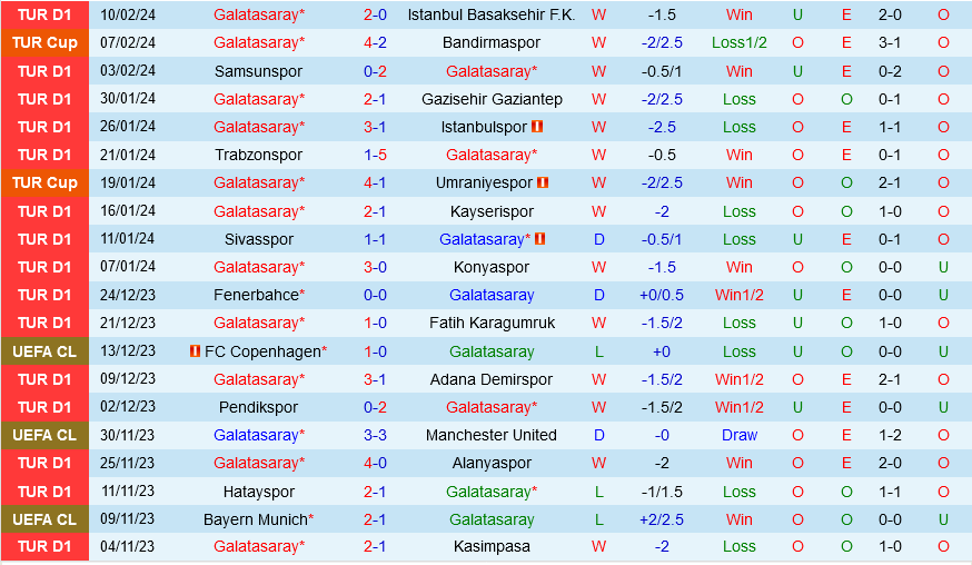 Galatasaray vs Sparta Praha