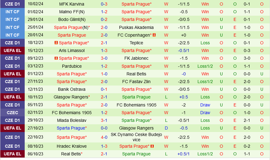 Galatasaray vs Sparta Praha