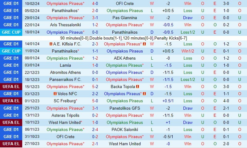 Nhận định Olympiacos vs Ferencvaros 0h45 ngày 162 (Conference League) 1
