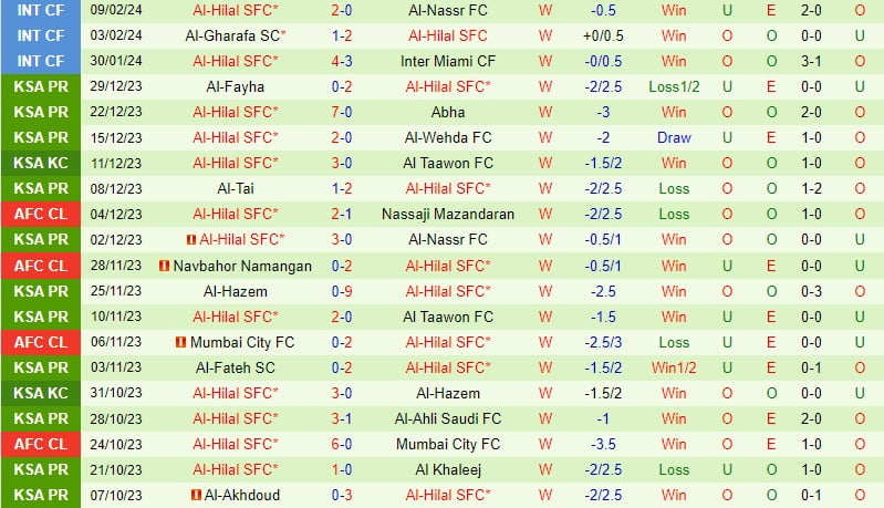 Nhận định Sepahan vs Al-Hilal 23h00 ngày 152 (AFC Champions League) 3