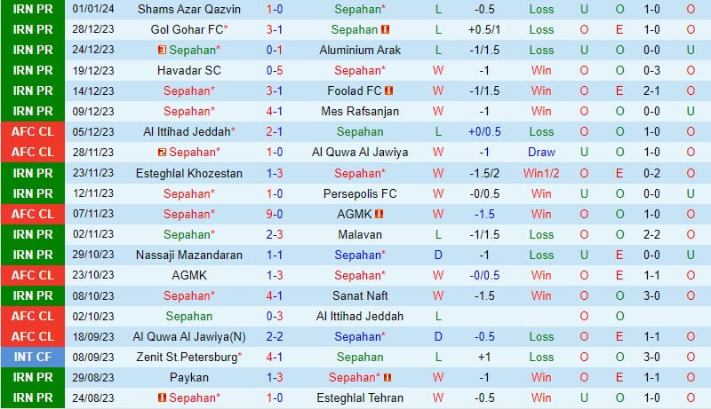 Nhận định Sepahan vs Al-Hilal 23h00 ngày 152 (AFC Champions League) 2