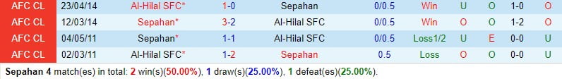 Nhận định Sepahan vs Al-Hilal 23h00 ngày 152 (AFC Champions League) 1