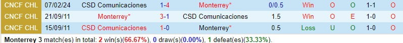 Nhận định Monterrey vs Comunicaciones 10h15 ngày 162 (Concacaf Champions Cup) 1