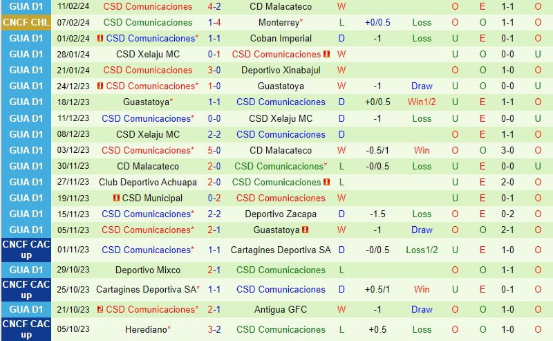 Nhận định Monterrey vs Comunicaciones 10h15 ngày 162 (Concacaf Champions Cup) 3