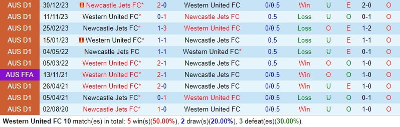 Nhận định Western United vs Newcastle Jets 3h45 ngày 162 (Giải vô địch quốc gia Australia) 1