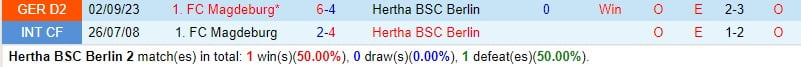 Nhận định Hertha Berlin vs Magdeburg 0h30 ngày 172 (Đức đứng thứ 2) 1