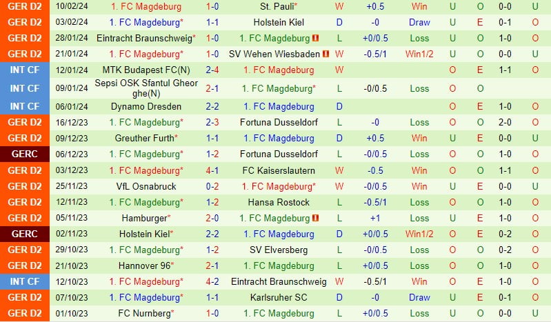 Nhận định Hertha Berlin vs Magdeburg 0h30 ngày 172 (Đức đứng thứ 2) 3