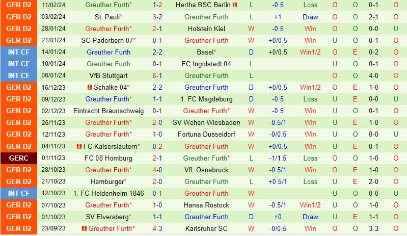 Nhận định Hannover vs Greuther Furth 0h30 ngày 172 (Đức đứng thứ 2) 3