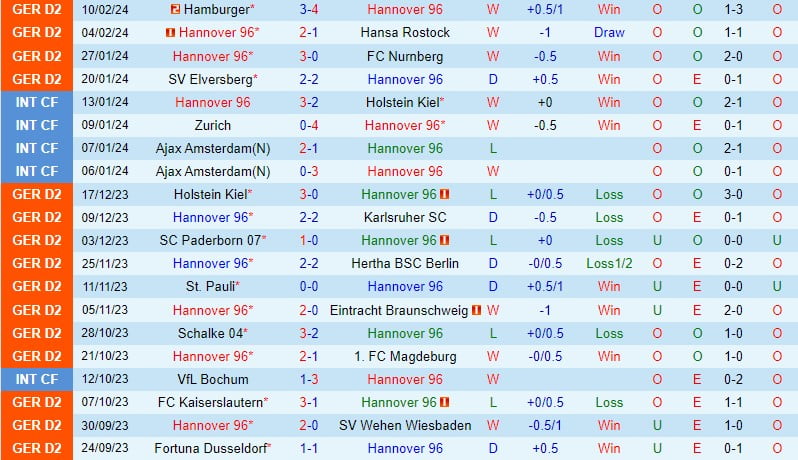 Nhận định Hannover vs Greuther Furth 0h30 ngày 172 (Đức đứng thứ 2) 2
