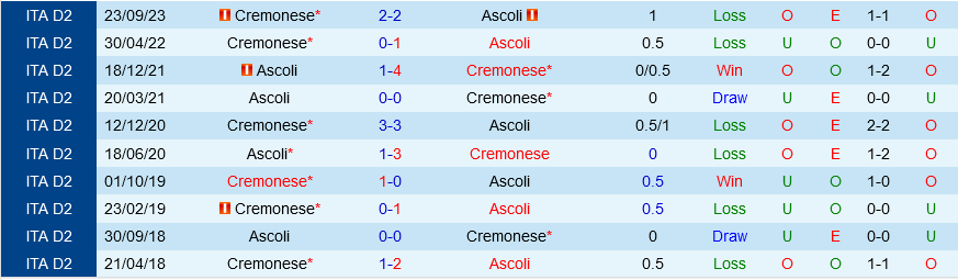 Ascoli vs Cremonese