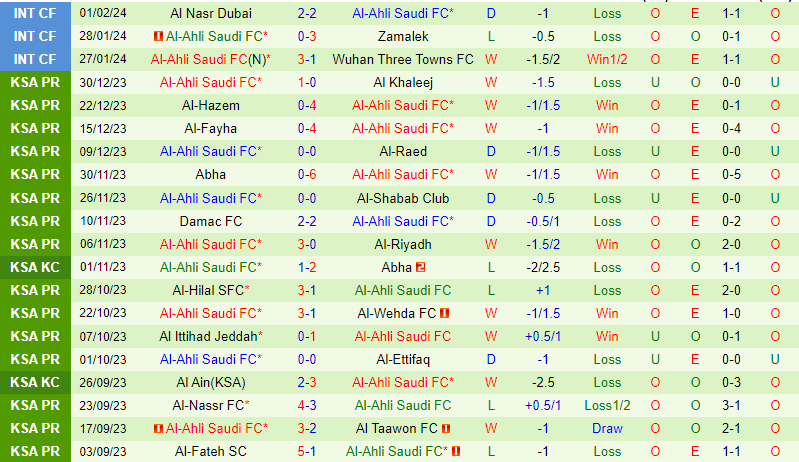 Nhận định Al Akhdoud vs Al Ahli 0h00 ngày 172 (Giải vô địch quốc gia Ả Rập Xê Út) 3
