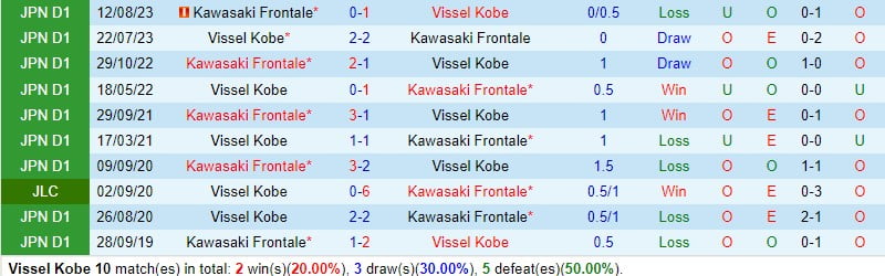 Nhận định Vissel Kobe vs Kawasaki Frontale 11h35 ngày 172 (Siêu cúp Nhật Bản) 1