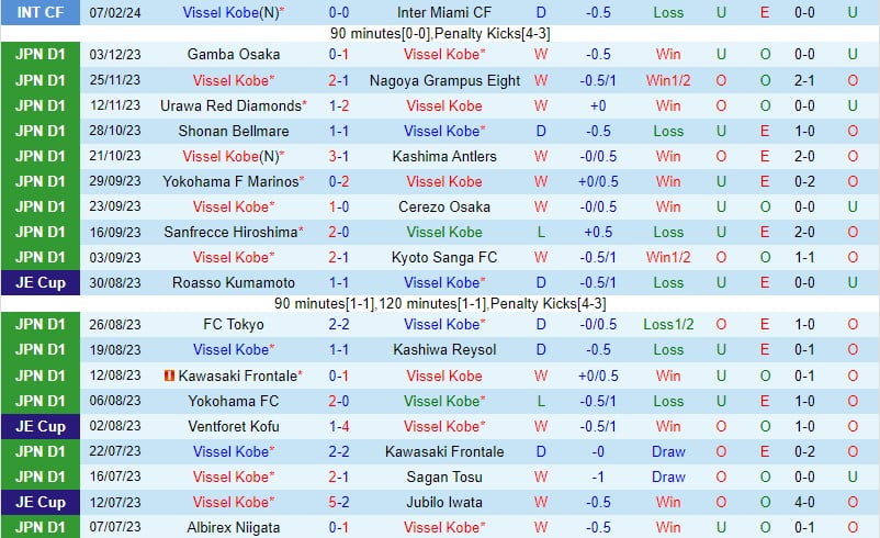 Nhận định Vissel Kobe vs Kawasaki Frontale 11h35 ngày 172 (Siêu cúp Nhật Bản) 2
