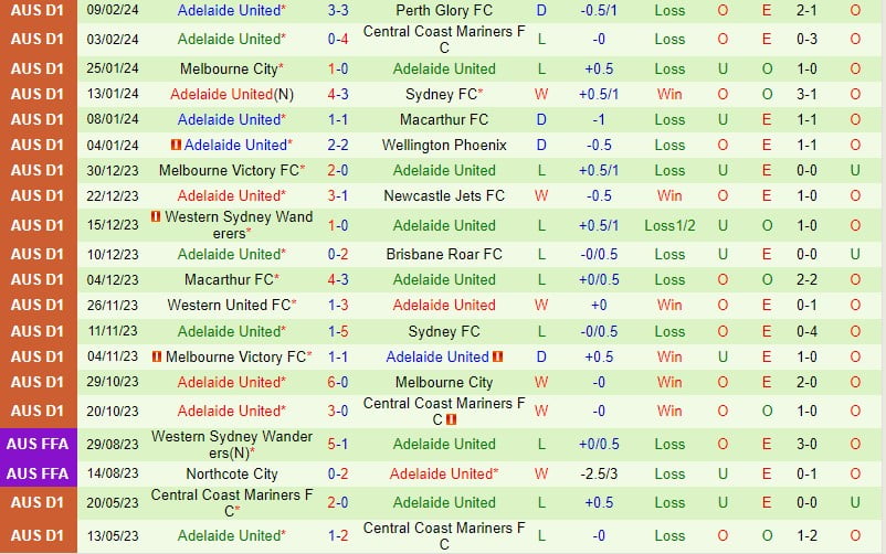 Nhận định Sydney FC vs Adelaide 2h chiều ngày 172 (Giải vô địch quốc gia Australia) 3
