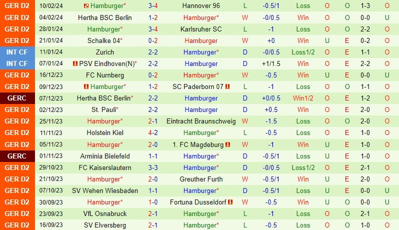 Nhận định Hansa Rostock vs Hamburger 19h ngày 172 (Đức đứng thứ 2) 3