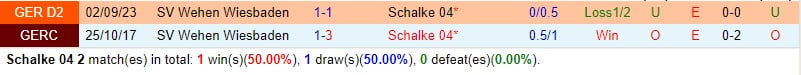 Nhận định Schalke vs Wehen Wiesbaden 19h ngày 172 (Đức đứng thứ 2) 1