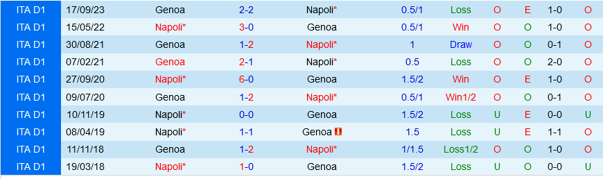 Napoli vs Genoa