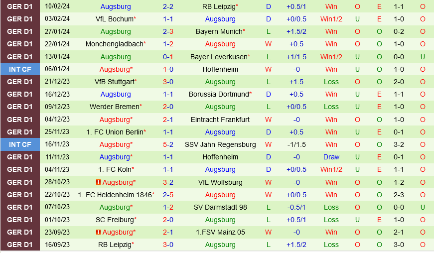 Mainz đấu với Augsburg