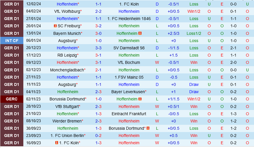 Hoffenheim vs Union Berlin