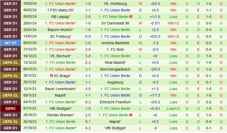 Hoffenheim vs Union Berlin