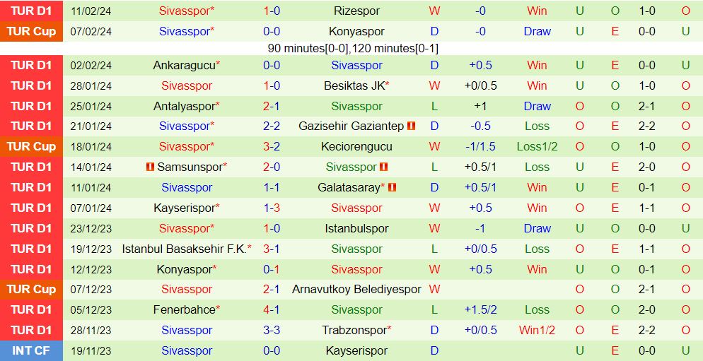 Bình luận Hatayspor vs Sivasspor 20h00 ngày 172 (Giải vô địch quốc gia Thổ Nhĩ Kỳ 2024) 3
