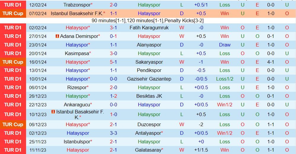 Bình luận Hatayspor vs Sivasspor 20h00 ngày 172 (Giải vô địch quốc gia Thổ Nhĩ Kỳ 2024) 2