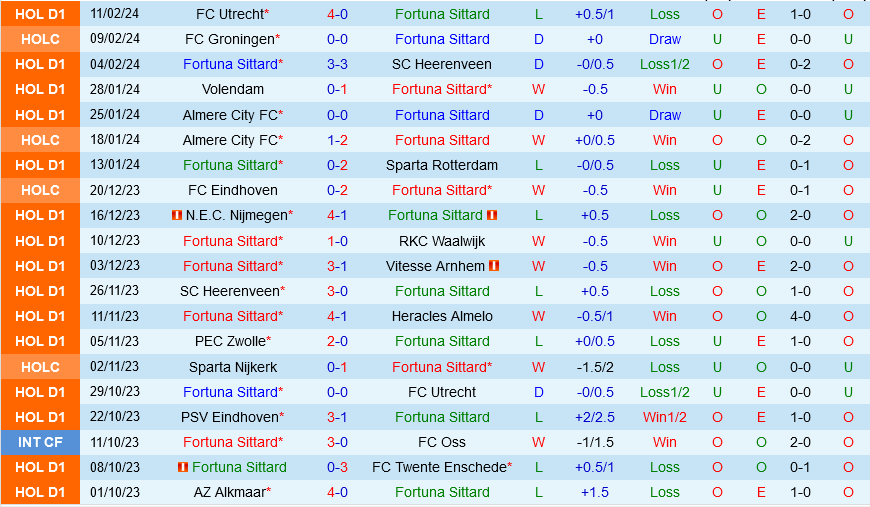 Sittard vs AZ Alkmaar