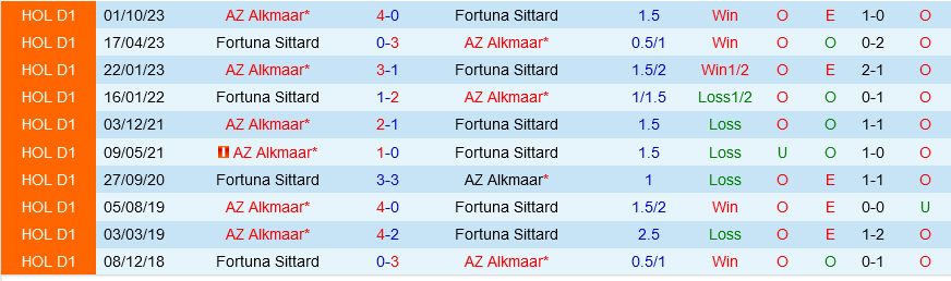 Sittard vs AZ Alkmaar