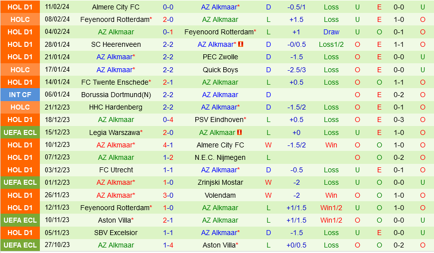 Sittard vs AZ Alkmaar