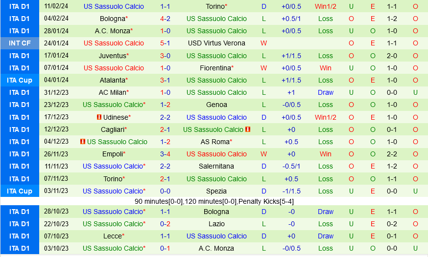 Atalanta vs Sassuolo