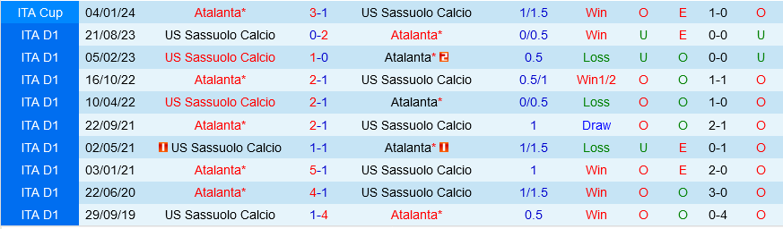 Atalanta vs Sassuolo