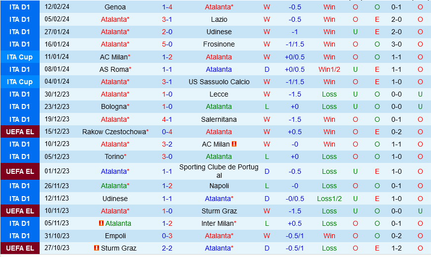 Atalanta vs Sassuolo