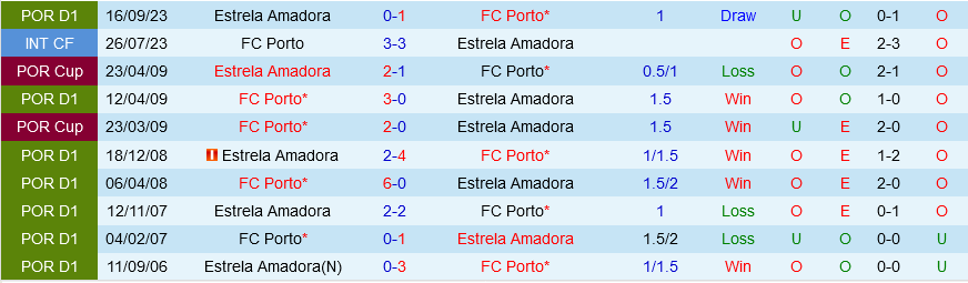 Porto đấu với Estrela