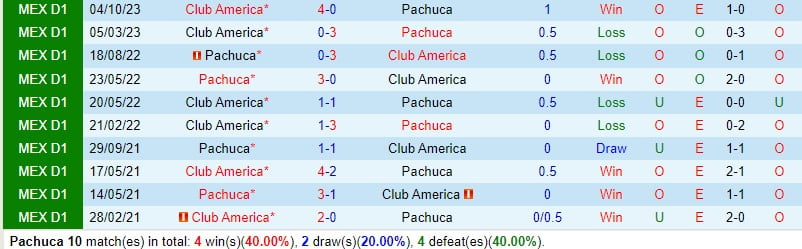 Nhận định Pachuca vs CF America 8h00 ngày 182 (Giải vô địch quốc gia Mexico) 1