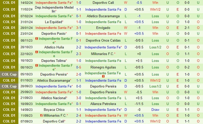 Nhận định Deportivo Pereira vs Santa Fe 8h15 ngày 182 (Giải vô địch quốc gia Colombia) 3