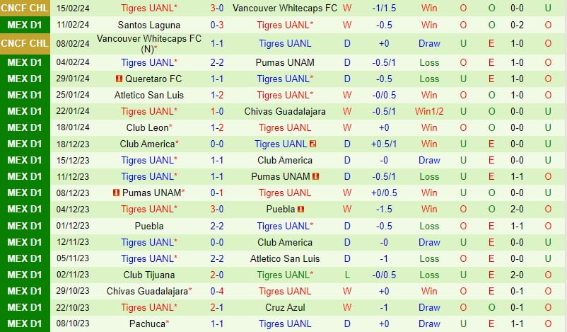 Nhận định Cruz Azul vs Tigres 10h00 ngày 182 (Giải vô địch quốc gia Mexico) 3