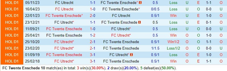 Nhận định Twente vs Utrecht 18h15 ngày 182 (Giải vô địch quốc gia Hà Lan) 1