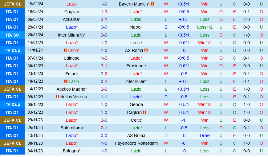 Lazio đấu với Bologna