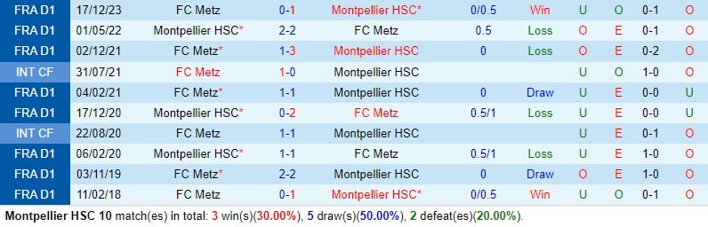 Nhận định Montpellier vs Metz 21h00 ngày 182 (Giải vô địch quốc gia Pháp) 1