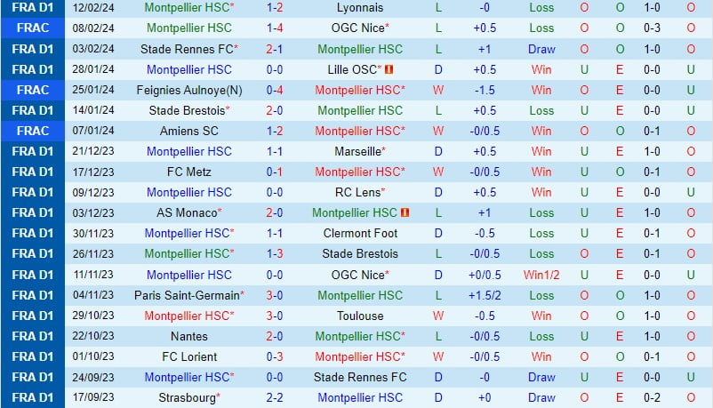 Nhận định Montpellier vs Metz 21h00 ngày 182 (Giải vô địch quốc gia Pháp) 2