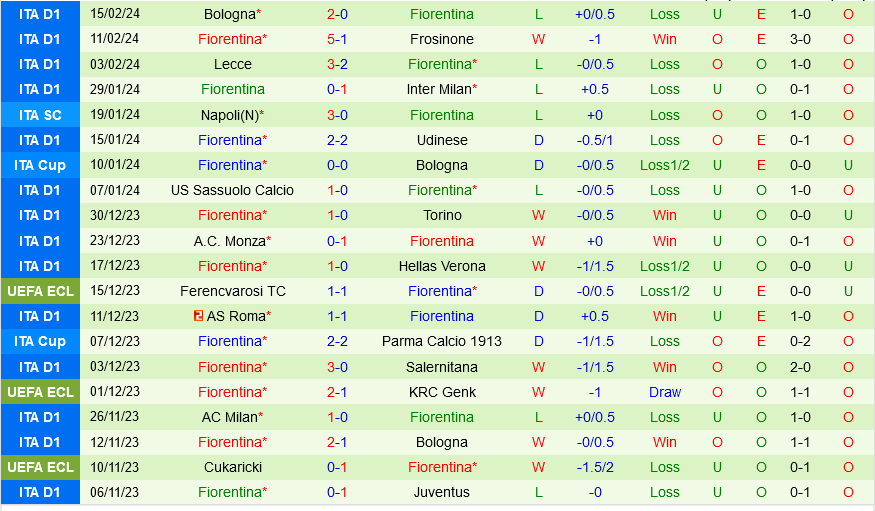 Empoli đấu với Fiorentina